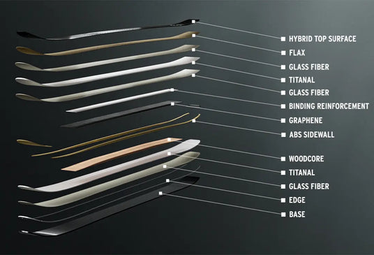 Konstruktion Kore-serien